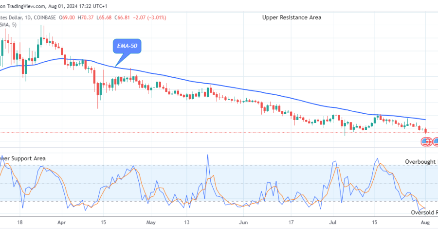 Quant (QNTUSD) Price Could See another Bullish Pattern Soon