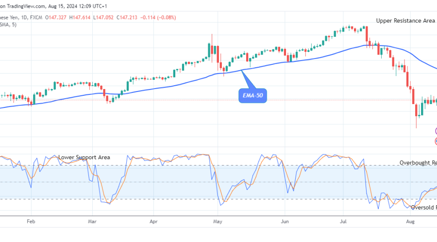 USDJPY: Price to Experience More Downsides