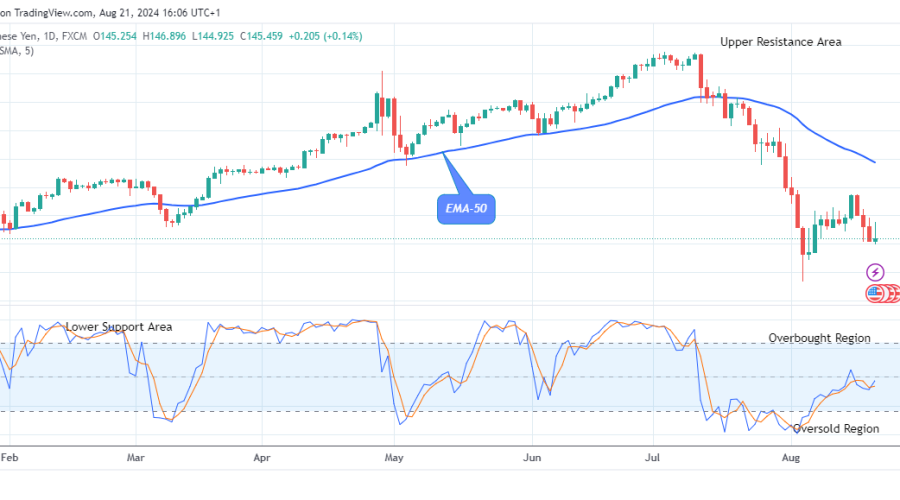 USDJPY: Threatening for the Next Jump