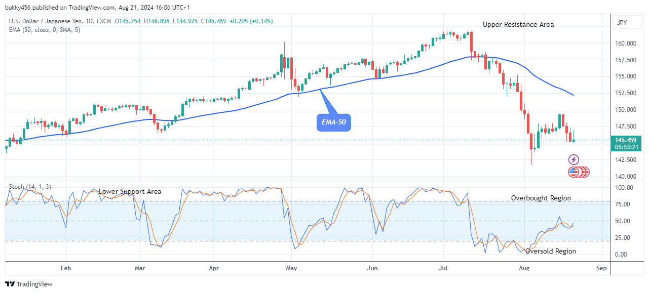 USDJPY: Threatening for the Next Jump