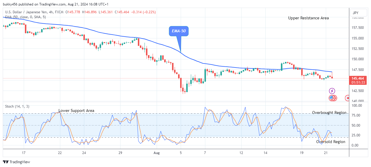 USDJPY: Threatening for the Next Jump