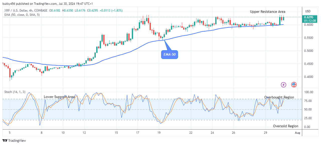 Arbitrum (ARBUSD) Price Could Break Up at $0.828 Level