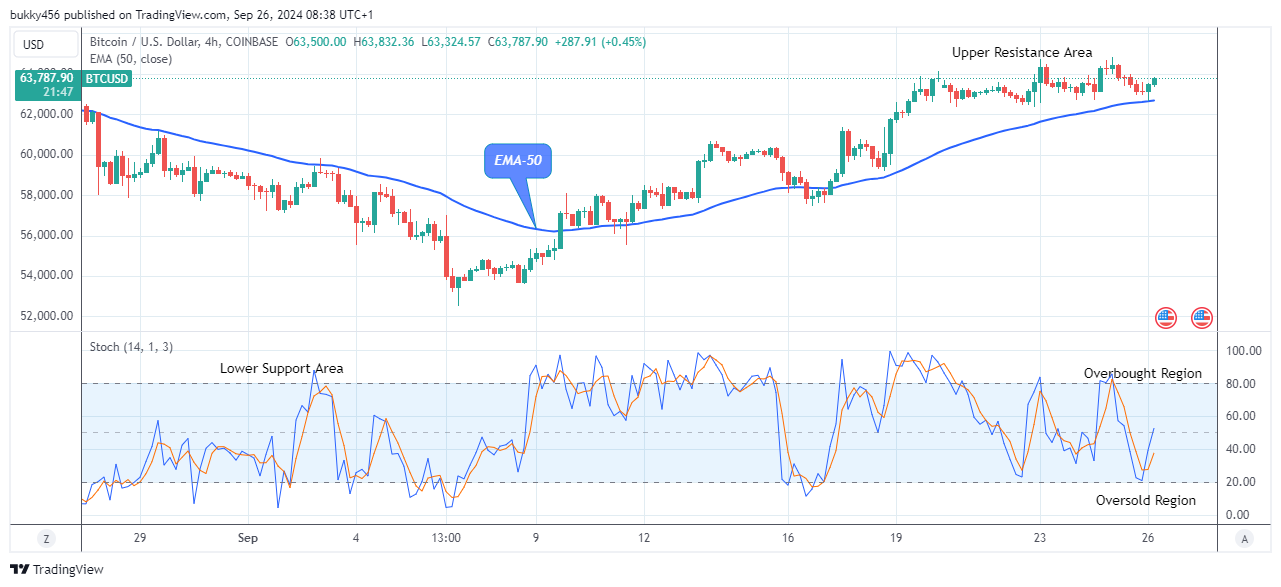 Bitcoin (BTCUSD) Recovers Modestly 