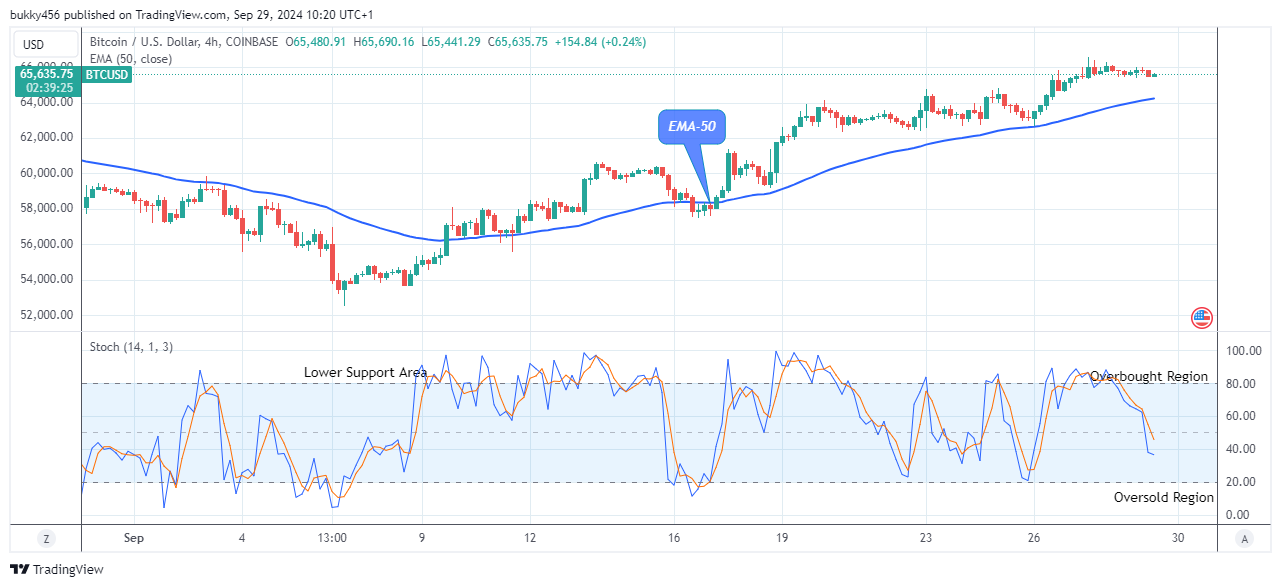 Bitcoin (BTCUSD) Price to Hit the $72,000 High Level