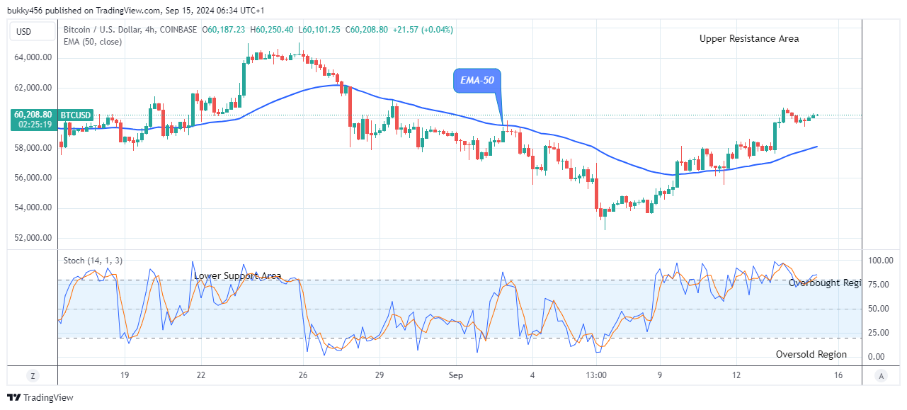 Bitcoin (BTCUSD) Recovers Amid Rising Demand 