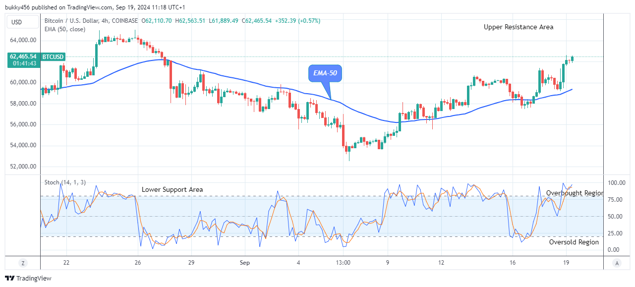 Bitcoin (BTCUSD) Bullish Pattern Close to $72,777 Price Level