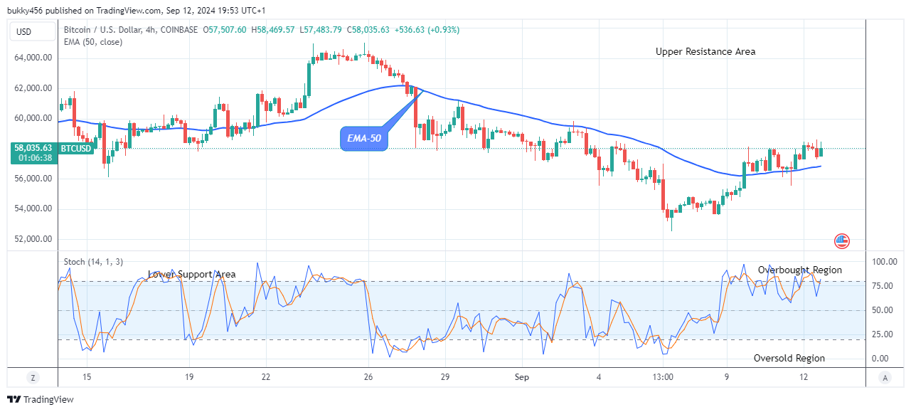 Bitcoin (BTCUSD) Begins its Bullish Correction
