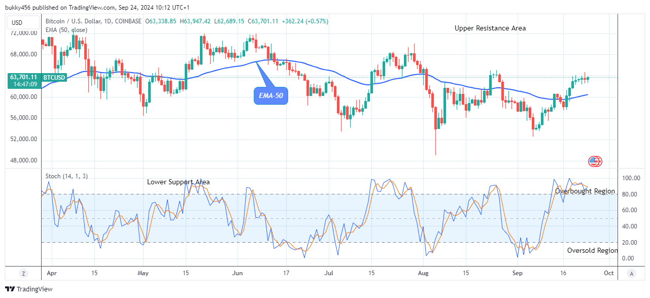 Bitcoin (BTCUSD) Price Pumping Again, Time to Buy!