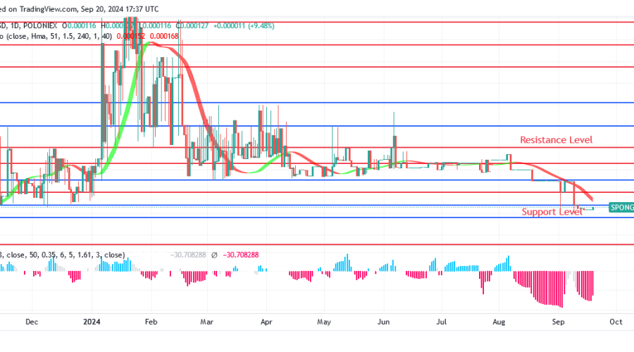 Sponge (SPONGEUSDT) Price Is Currently Cheaper to Draw More Investors