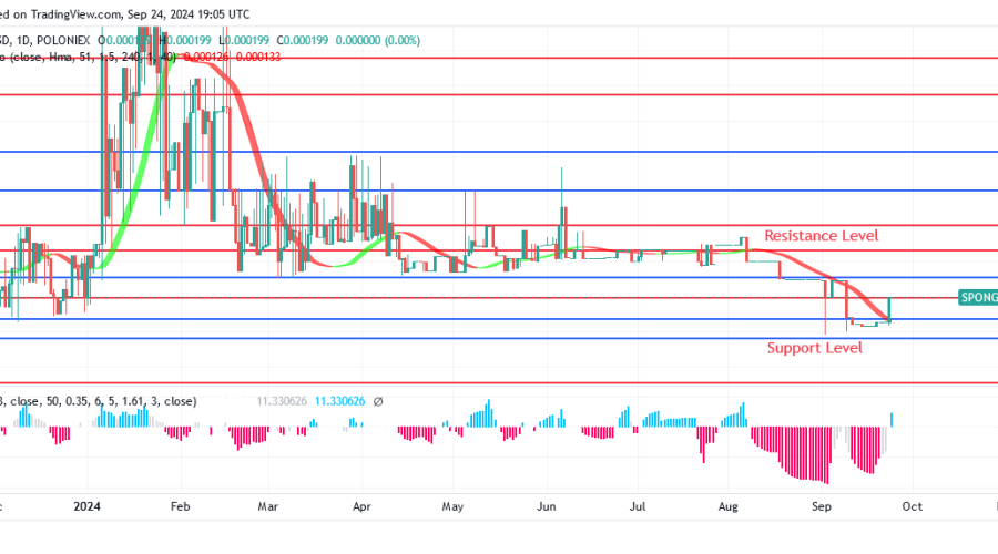 Sponge (SPONGEUSDT) Price: Bulls' Ferocity May Enable price to $0.000262