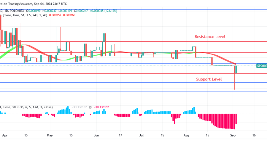 SPONGE (SPONGEUSDT) Price: Bulls Might Be Able to Maintain Their Lead