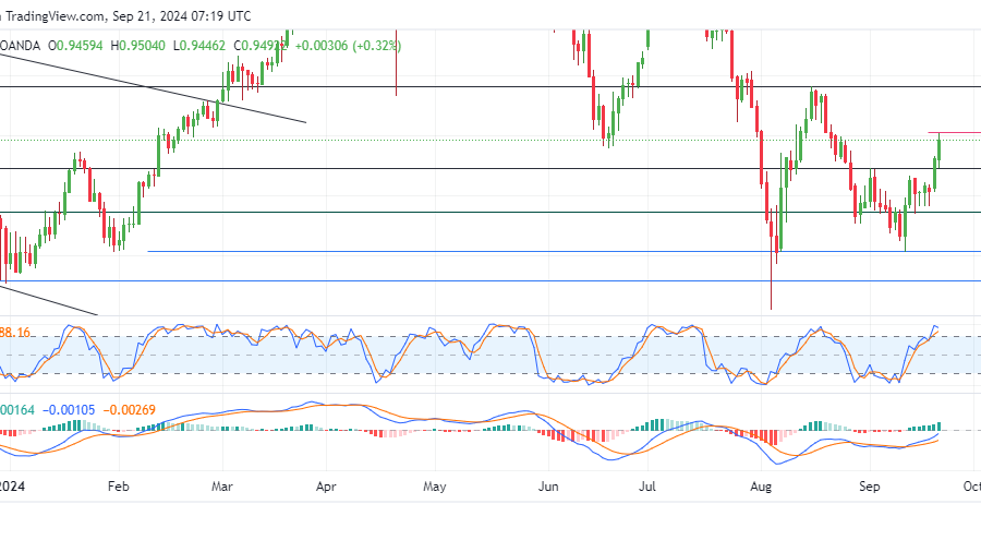 EURCHF Buyers Presses Higher