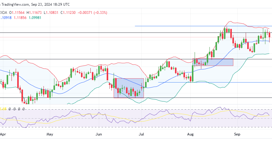 EURUSD Faces Reversal as Sellers Regain Control