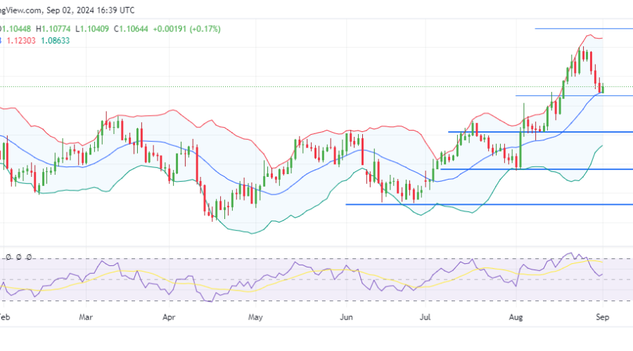 EURUSD Buyers Reclaim Position Above 1.10350 Level