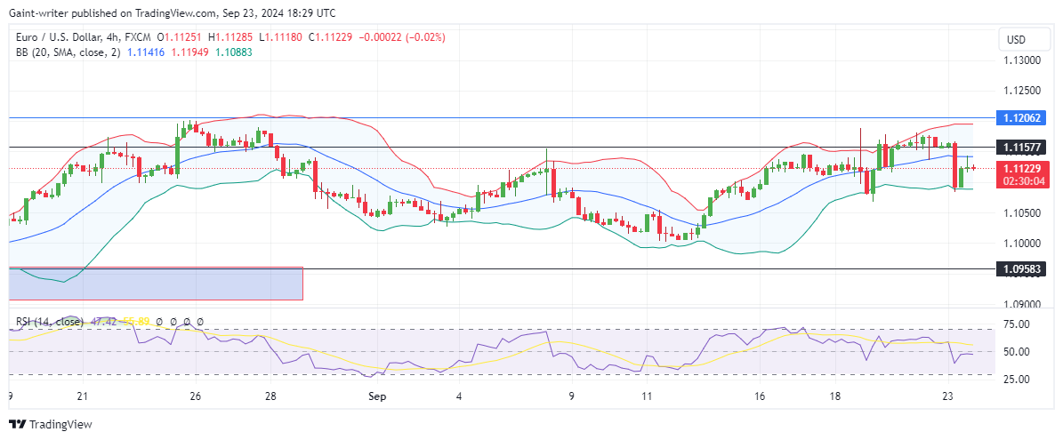 EURUSD Faces Reversal as Sellers Regain Control