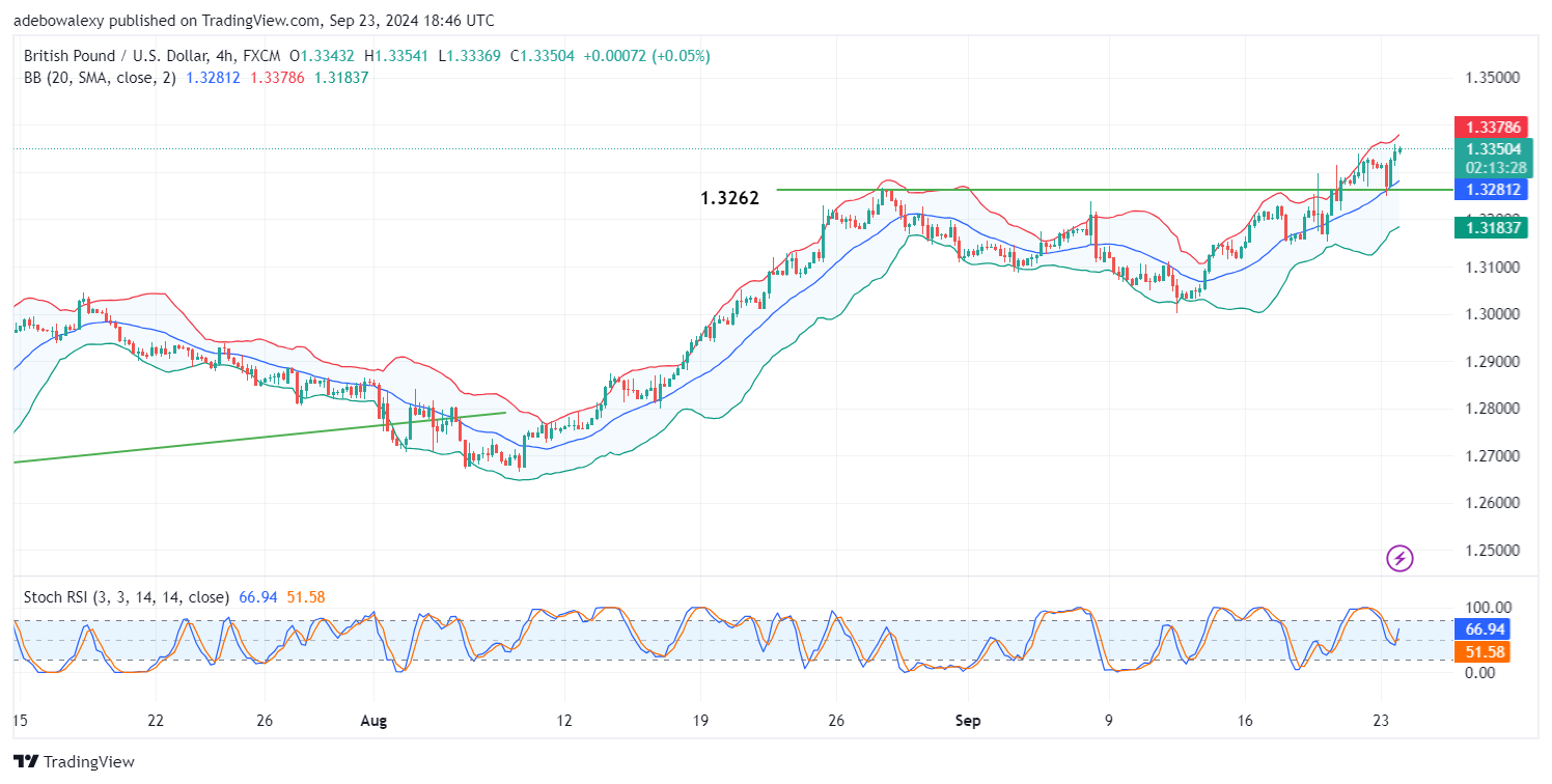 GBPUSD Bull-Run Continues