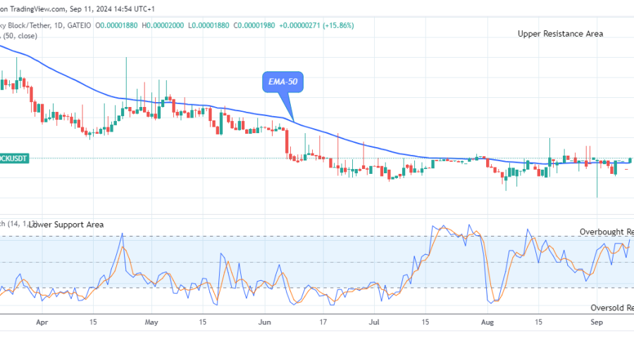 Lucky Block Price Prediction: LBLOCKUSD Looks Promising at the $0.0000200Resistance Value