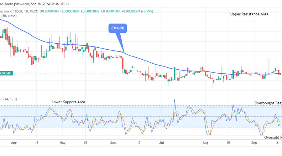 Lucky Block Price Prediction: LBLOCKUSD Remains Firm above the Supply Trend Levels