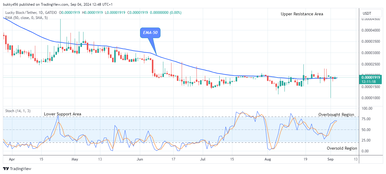 Lucky Block Price Prediction: LBLOCKUSD Bulls Will Push Higher