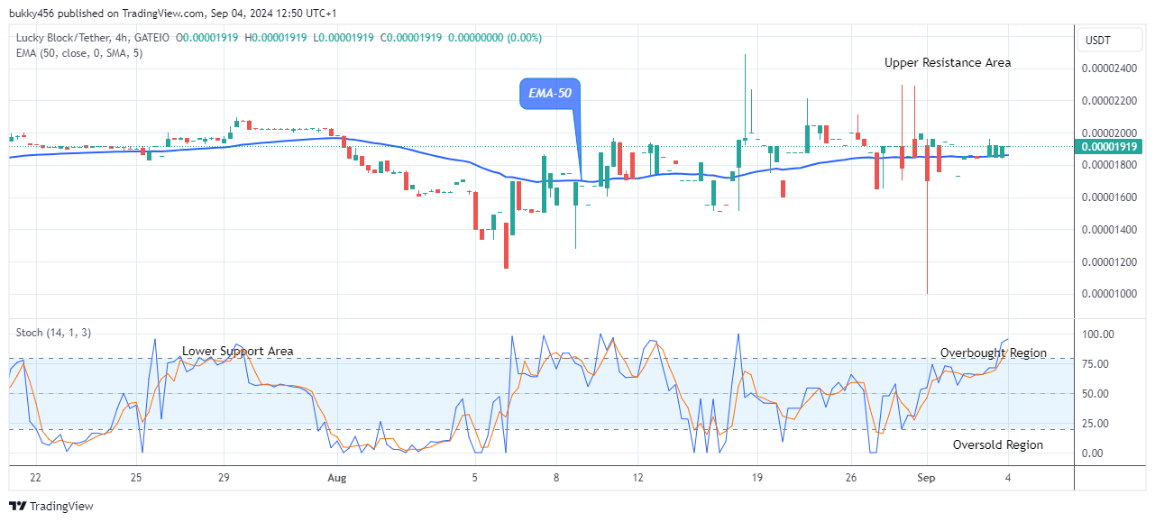 Lucky Block Price Prediction: LBLOCKUSD Bulls Will Push Higher