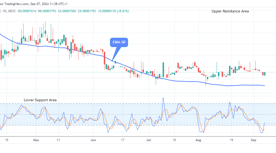 Lucky Block Price Prediction: LBLOCKUSD Price to Accelerate More, Amidst Market Surge