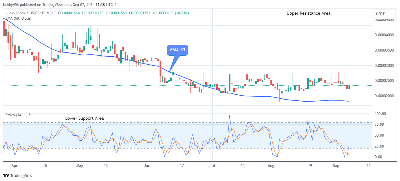 Lucky Block Price Prediction: LBLOCKUSD Price to Accelerate More, Amidst Market Surge