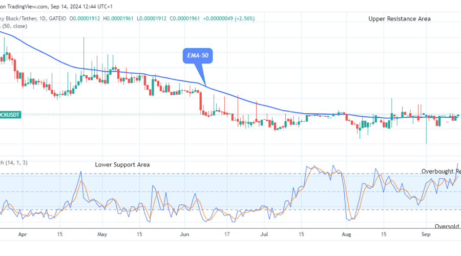 Lucky Block Price Prediction: LBLOCKUSD Reclaims Its Position above $0.0000195 Level