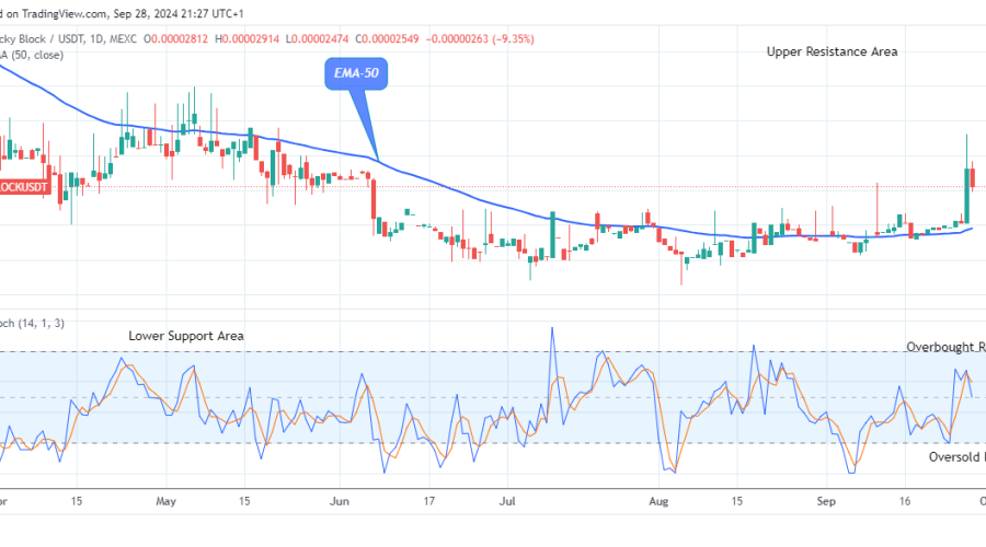 Lucky Block Price Prediction: LBLOCKUSD Price Will Grow Further