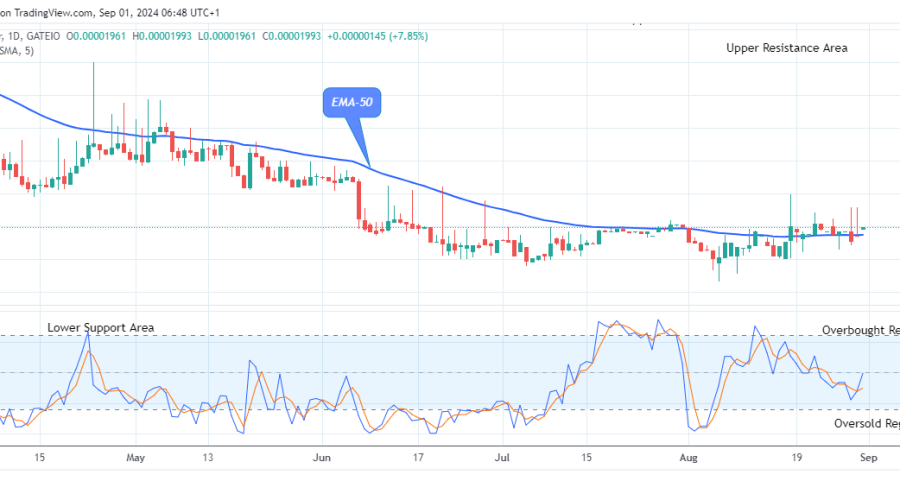 Lucky Block Price Prediction: LBLOCKUSD Looks Promising at the $0.0000199 Resistance Value