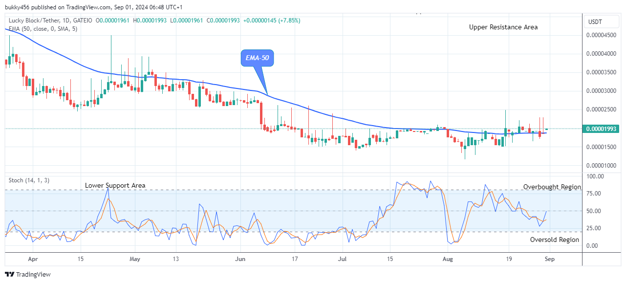 Lucky Block Price Prediction: LBLOCKUSD Looks Promising at the $0.0000199 Resistance Value