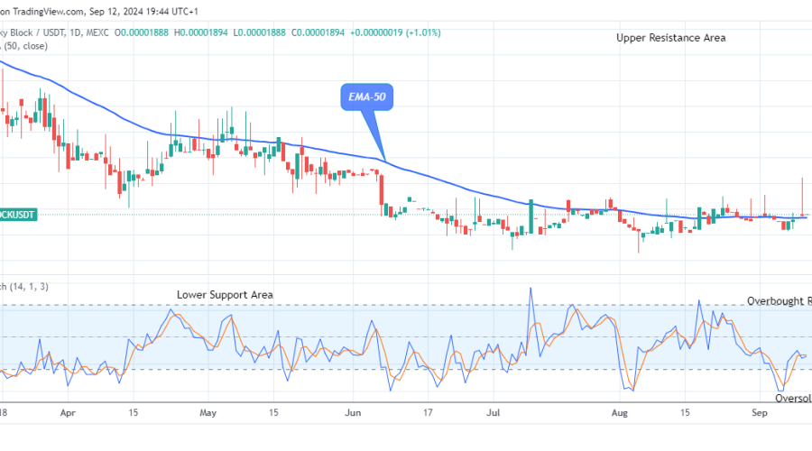 Lucky Block Price Prediction: LBLOCKUSD Price to Grow More