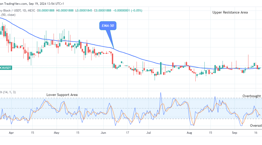 Lucky Block Price Prediction: LBLOCKUSD Remains Open for Bullish Continuation