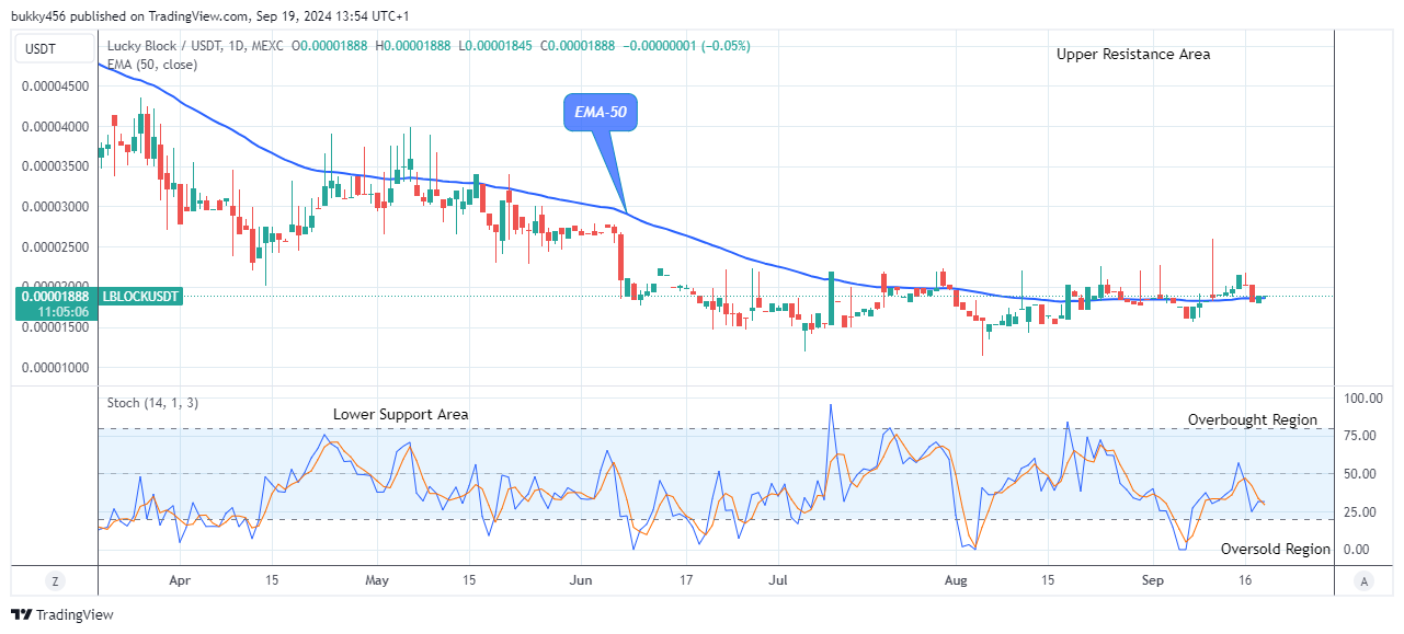 Lucky Block Price Prediction: LBLOCKUSD Remains Open for Bullish Continuation 