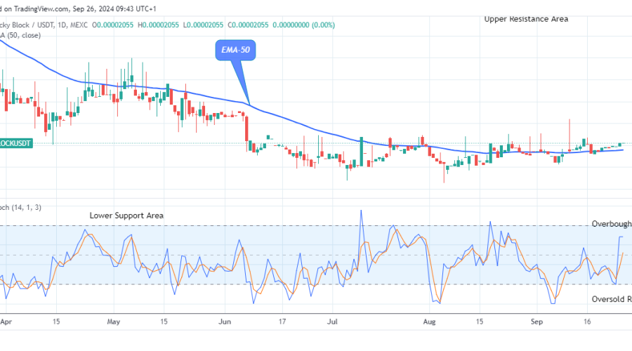 Lucky Block Price Prediction: LBLOCKUSD May Continue Trading above the $0.0000204 Threshold