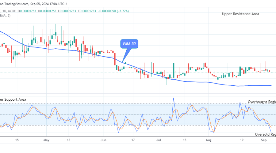 Lucky Block Price Prediction: LBLOCKUSD Price Will Grow Further