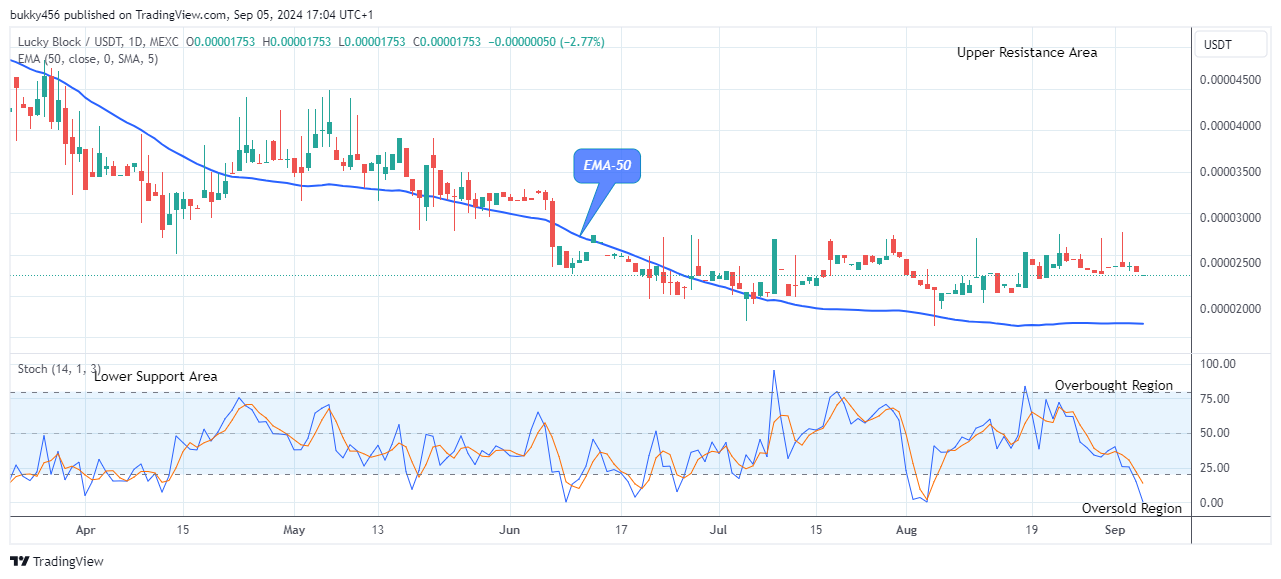 Lucky Block Price Prediction: LBLOCKUSD Price Will Grow Further