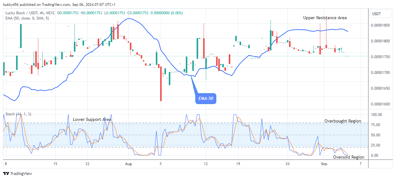 Lucky Block Price Prediction: LBLOCKUSD Price Will Grow Further