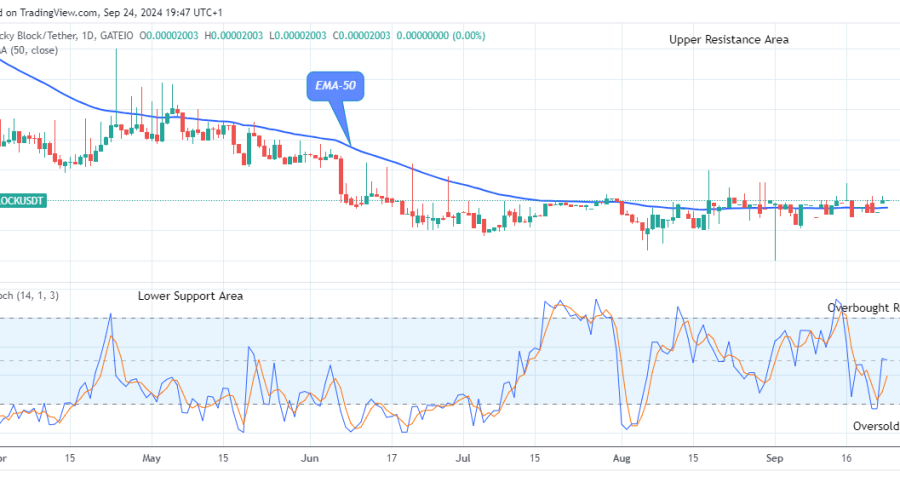 Lucky Block Price Prediction: LBLOCKUSD Remains Bullish at $0.0000200 Price Level