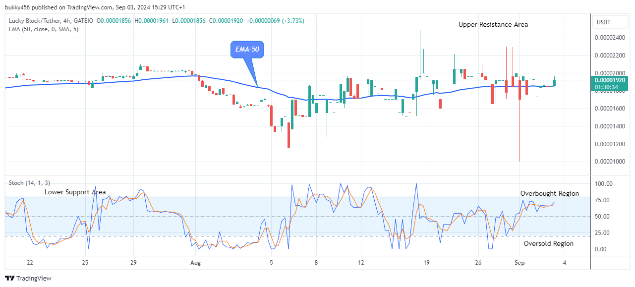 Lucky Block Price Prediction: LBLOCKUSD Buying Time Is Now