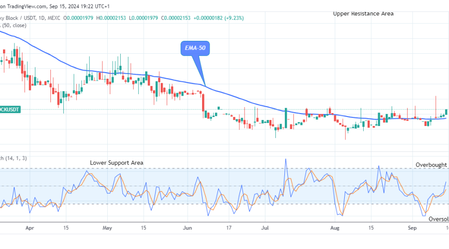 Lucky Block Price Prediction: LBLOCKUSD Price Triggers Bullish Move