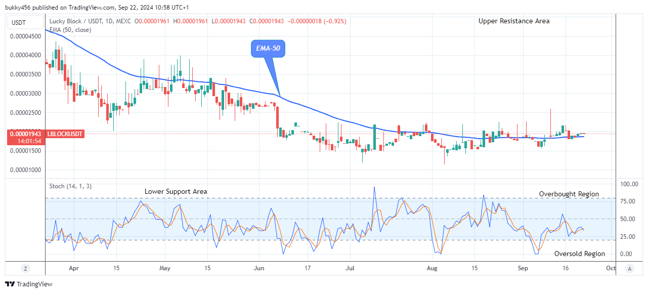 Lucky Block Price Prediction: LBLOCKUSD Is on the Verge of Reversal, Eyeing $0.0001000 High Mark 