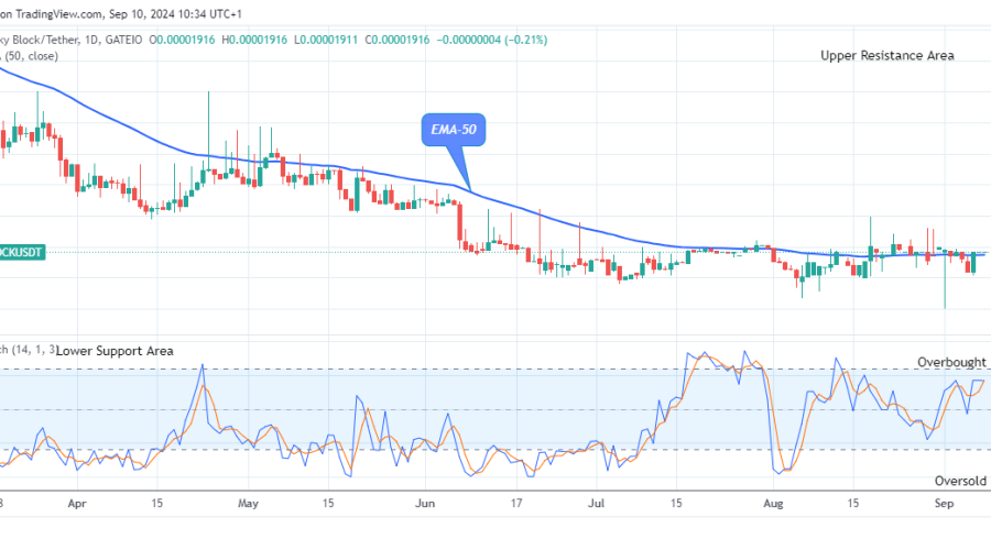 Lucky Block Price Prediction: LBLOCKUSD Price Might Head to $0.0000450 Supply Level
