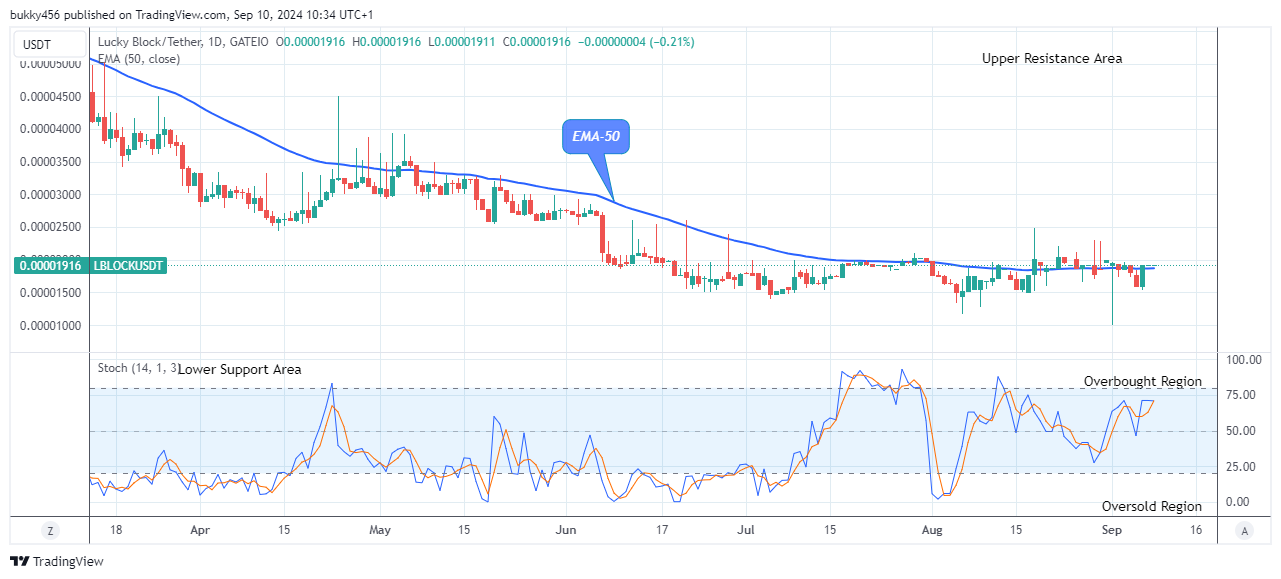 Lucky Block Price Prediction: LBLOCKUSD Price Might Head to $0.0000450 Supply Level