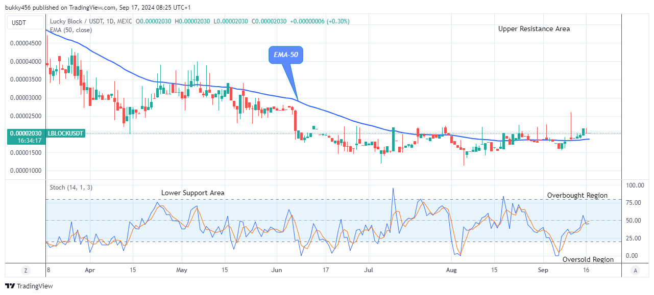 Lucky Block Price Prediction: LBLOCKUSD Eyeing Break Above the 0.0000450 Resistance Level