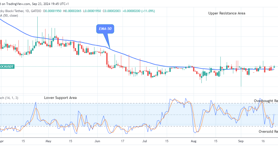 Lucky Block Price Prediction: LBLOCKUSD Price to Increase to the $0.0001200 Resistance Level