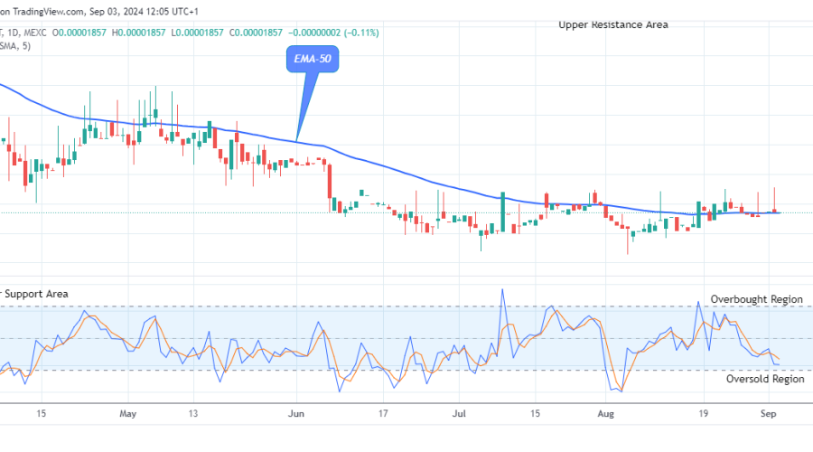 Lucky Block Price Prediction: LBLOCKUSD Rebounds at $0.0000185 Significant Level