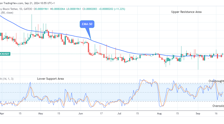Lucky Block Price Prediction: LBLOCKUSD Establishes a Solid Base at the $0.0000206 High Mark