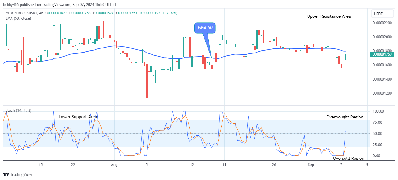 Lucky Block Price Prediction: LBLOCKUSD Price to Accelerate More, Amidst Market Surge