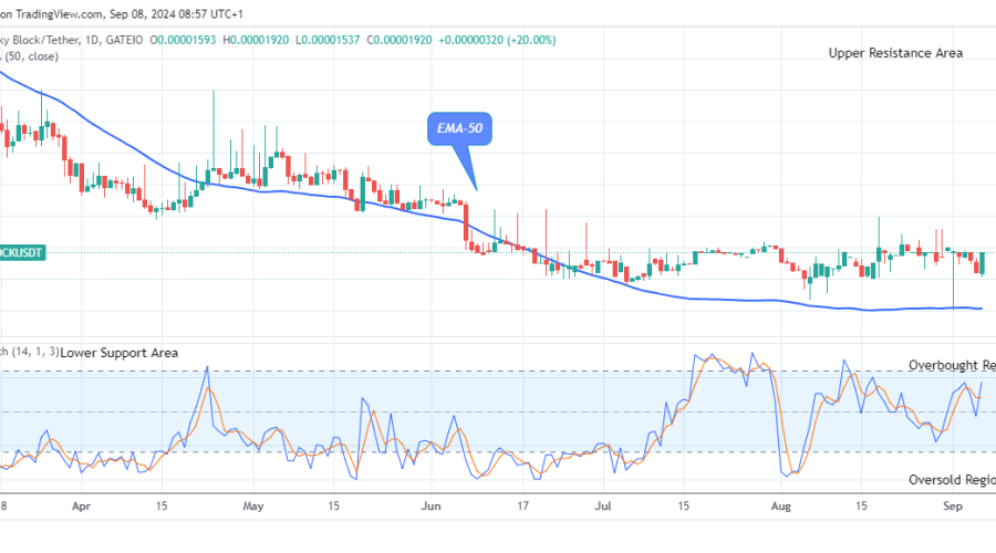 Lucky Block Price Prediction: LBLOCKUSD Price is Negotiating the Upper Resistance Level