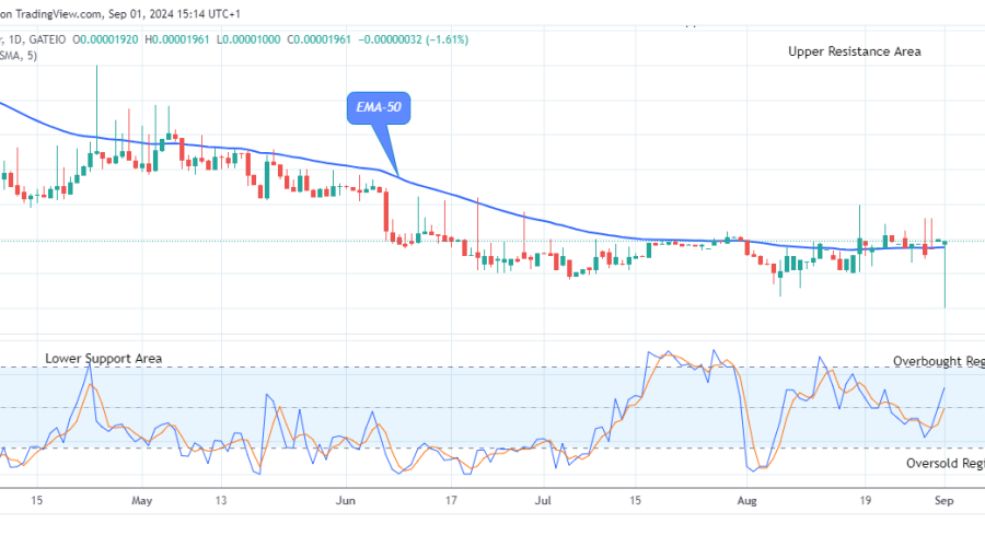 Lucky Block Price Prediction: LBLOCKUSD Price Will Surge Higher